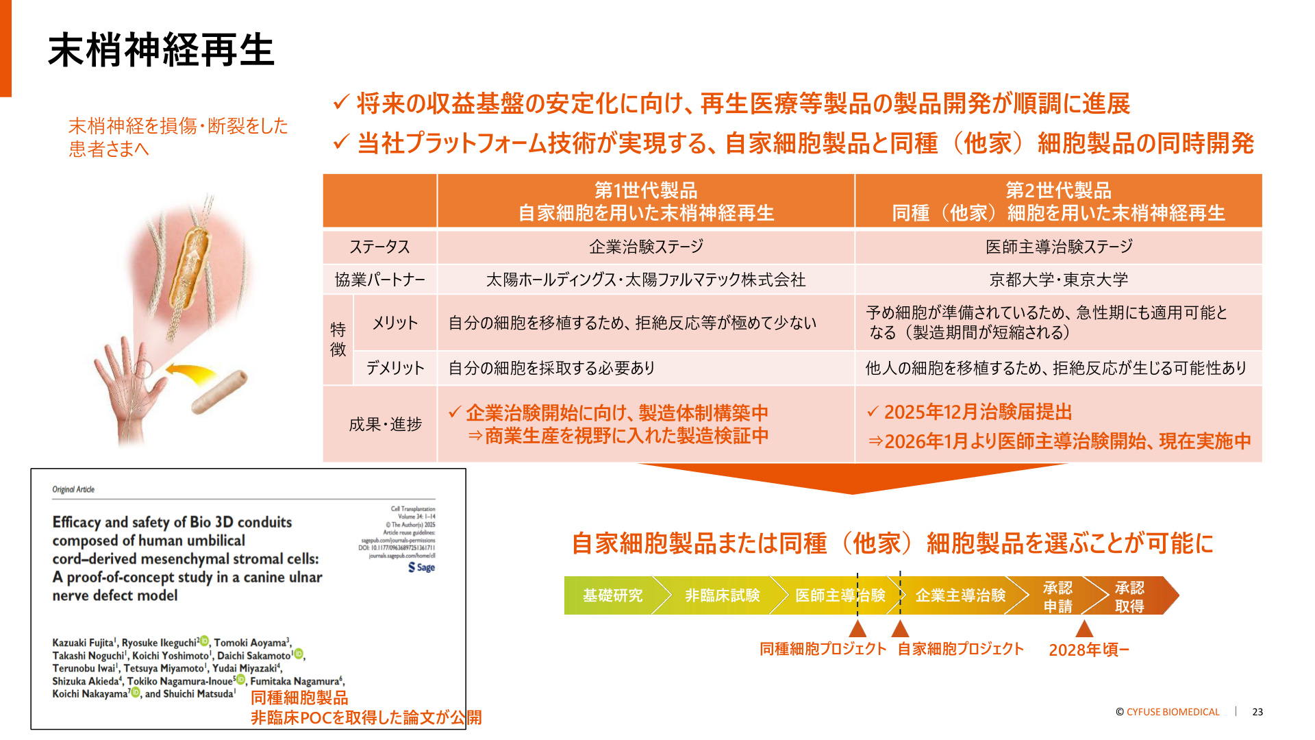 Slide 22