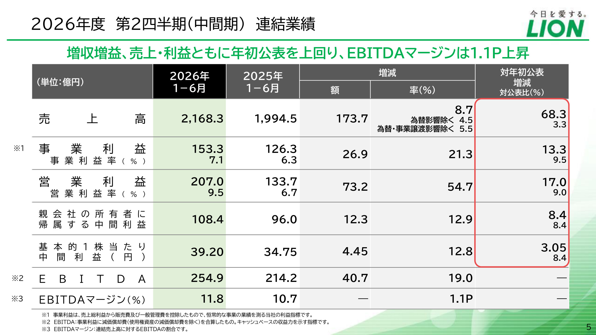 Slide 4