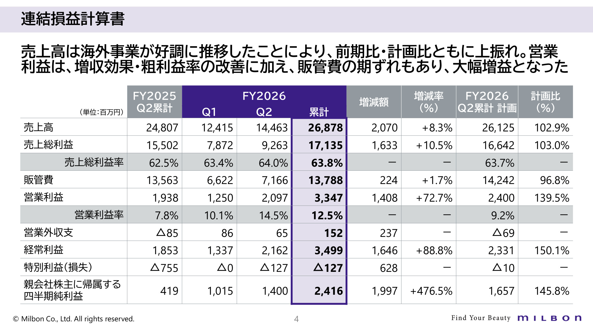 Slide 3