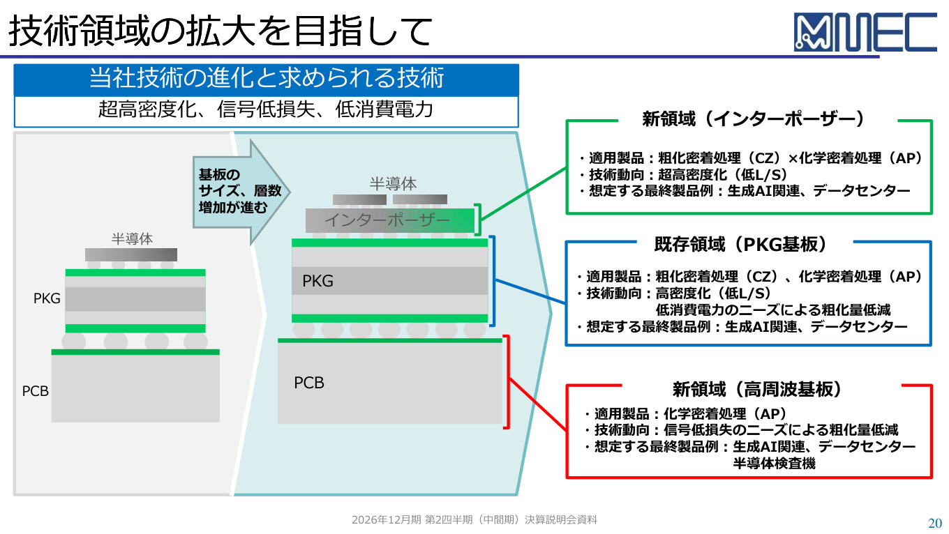 Slide 20