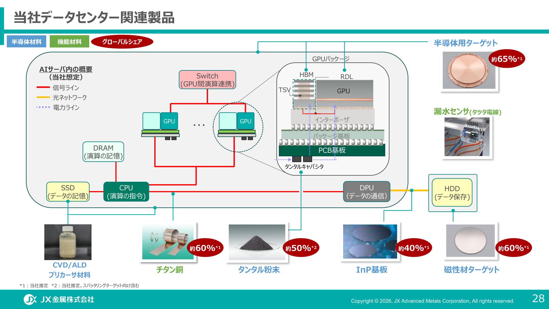 Slide 27