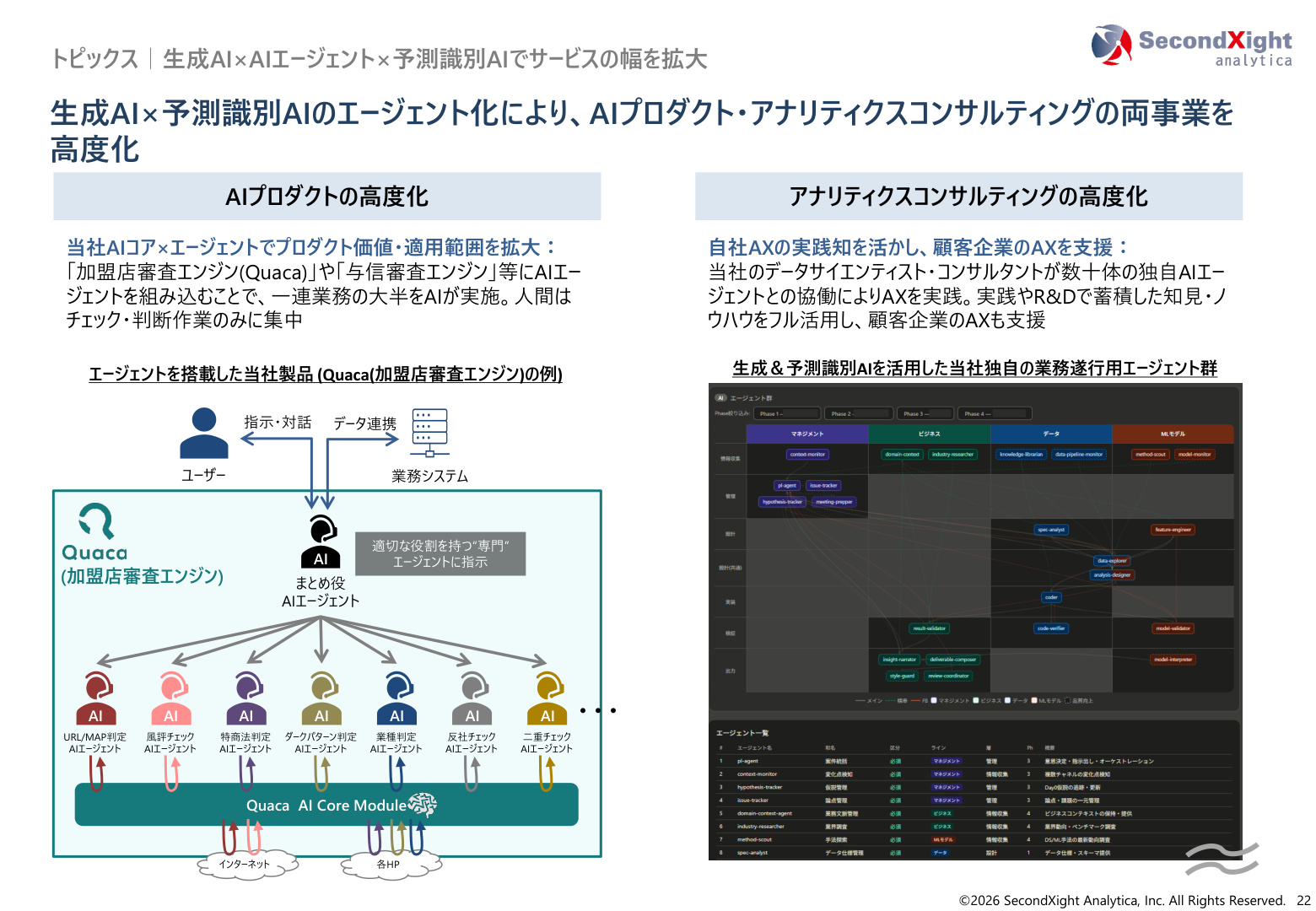 Slide 22
