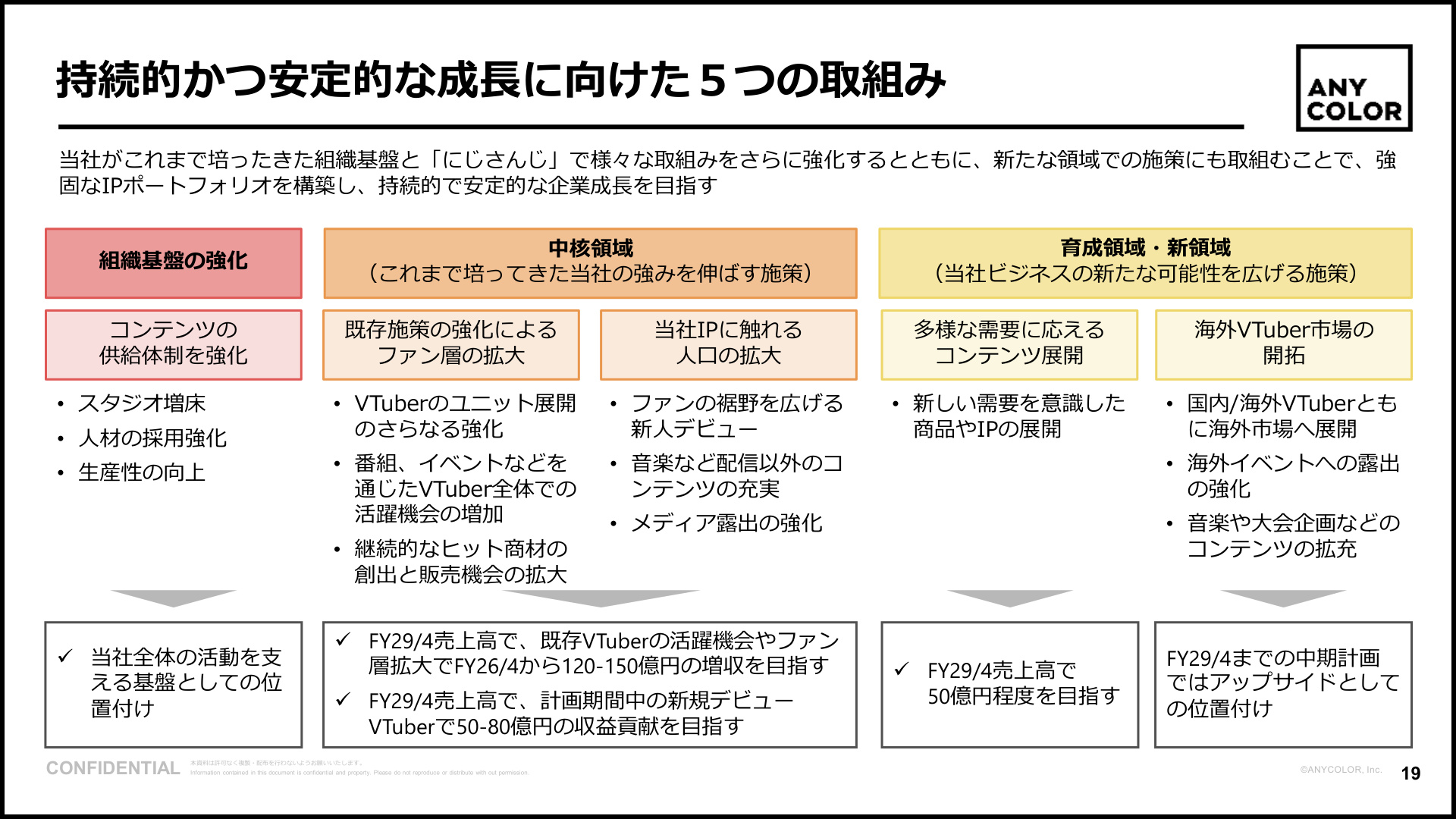 Slide 18