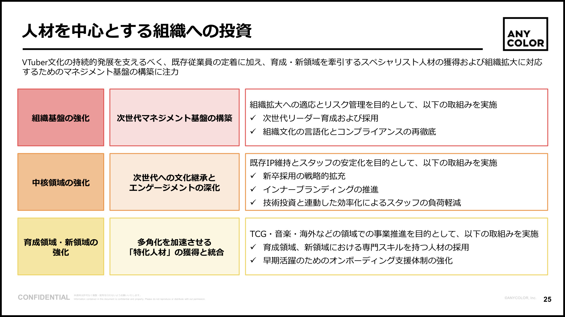 Slide 24