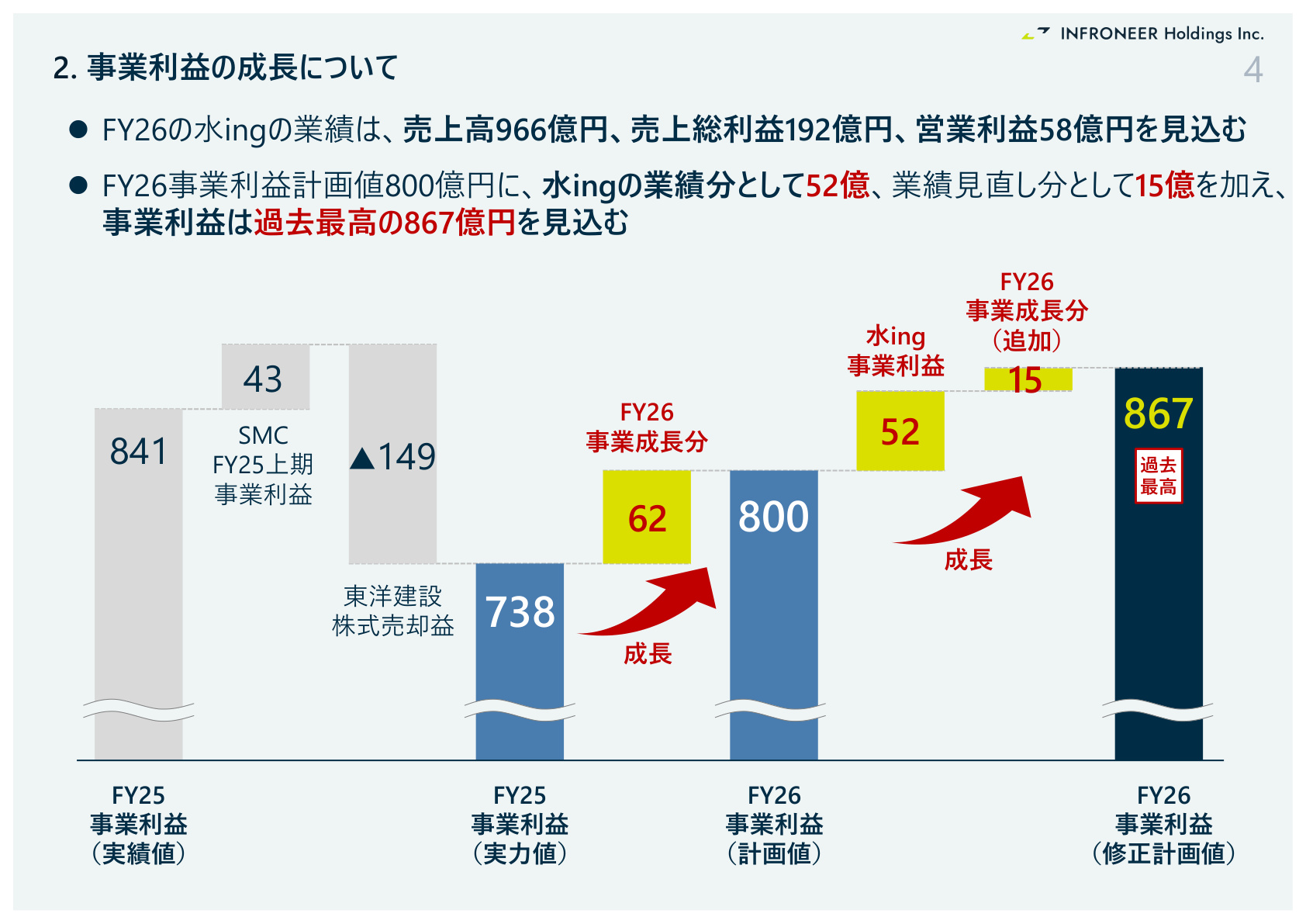 Slide 3