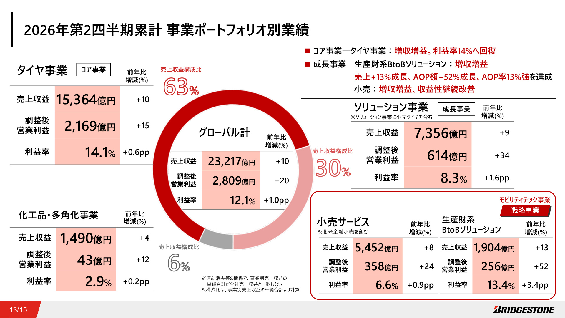 Slide 12