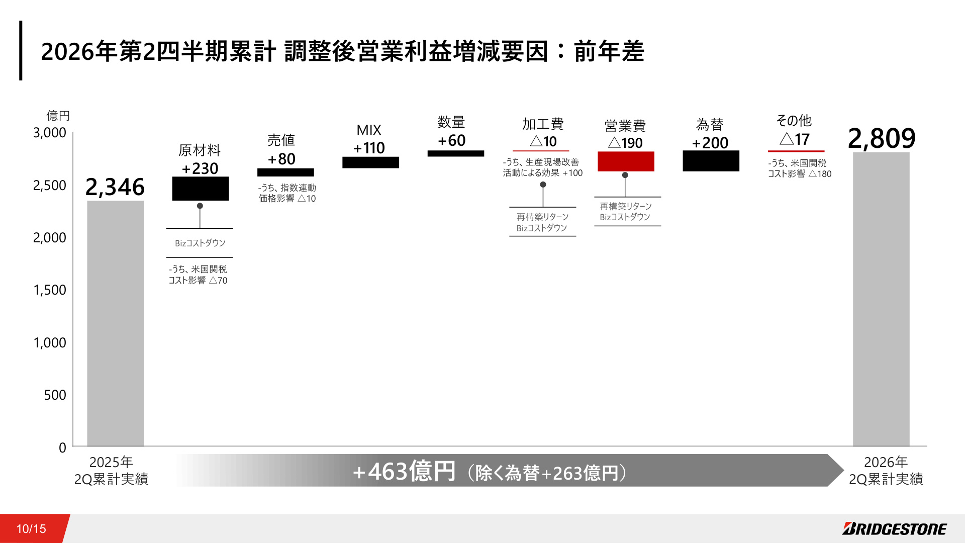 Slide 9