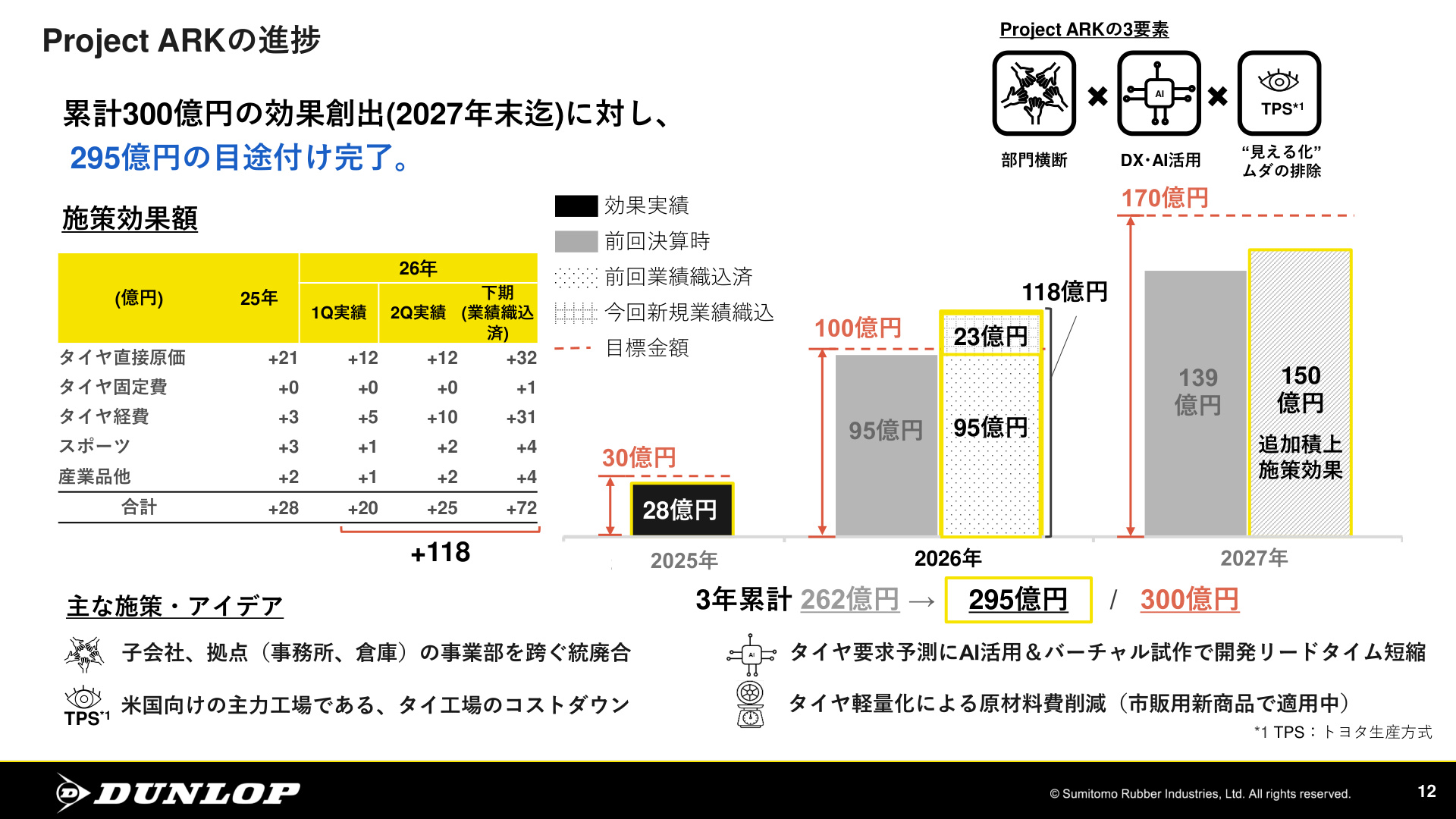 Slide 11