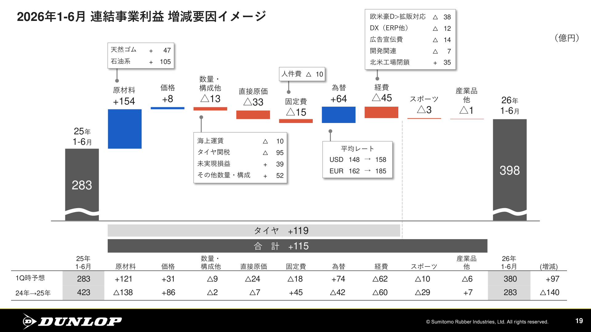 Slide 18