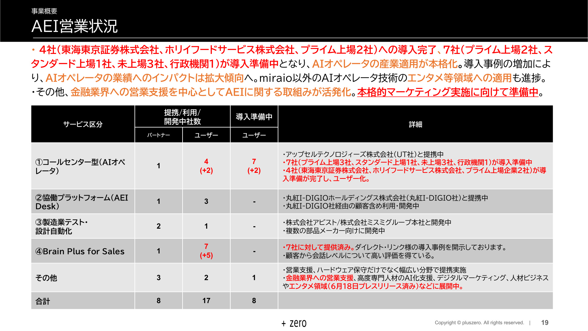 Slide 18