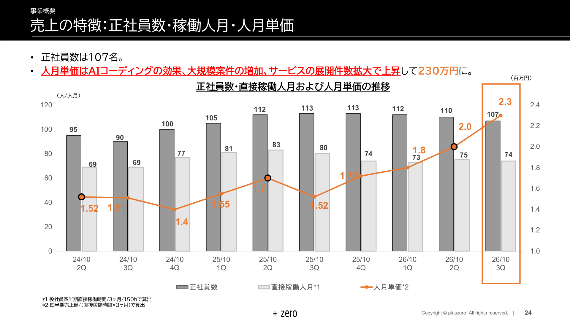 Slide 23