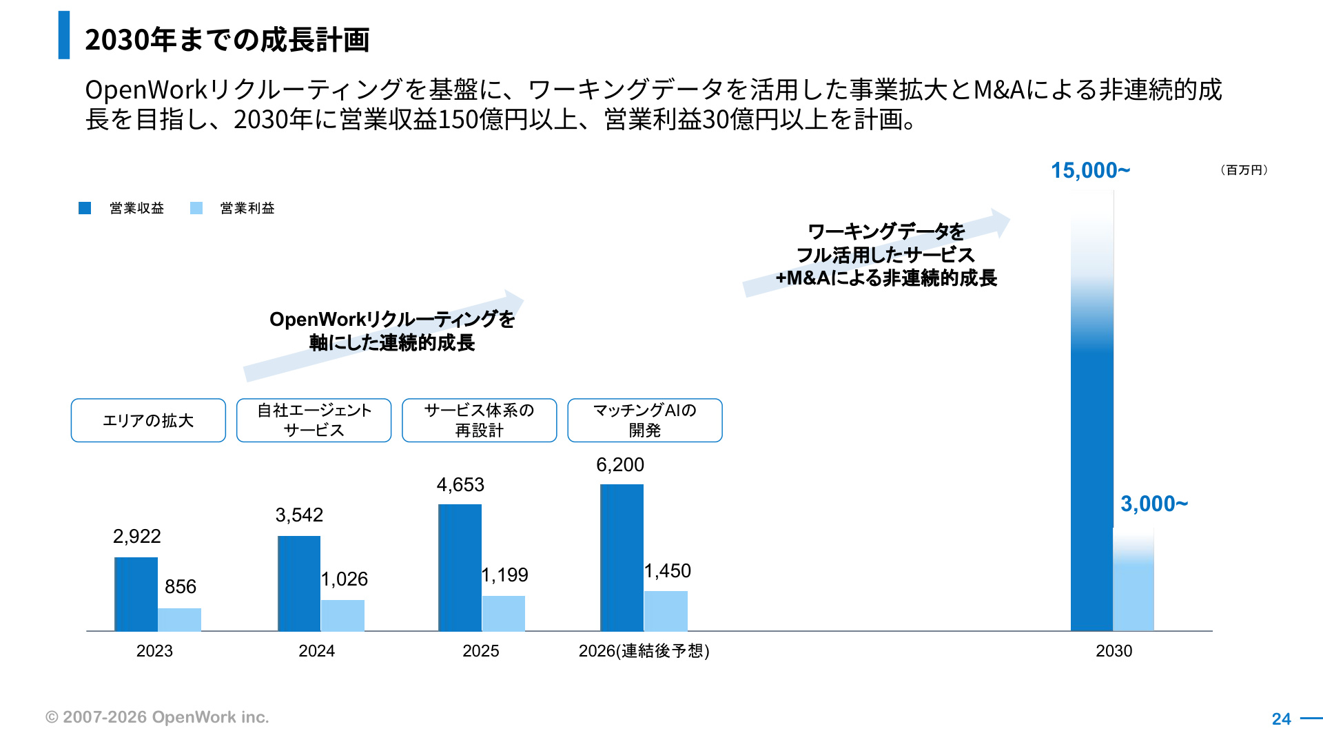 Slide 23
