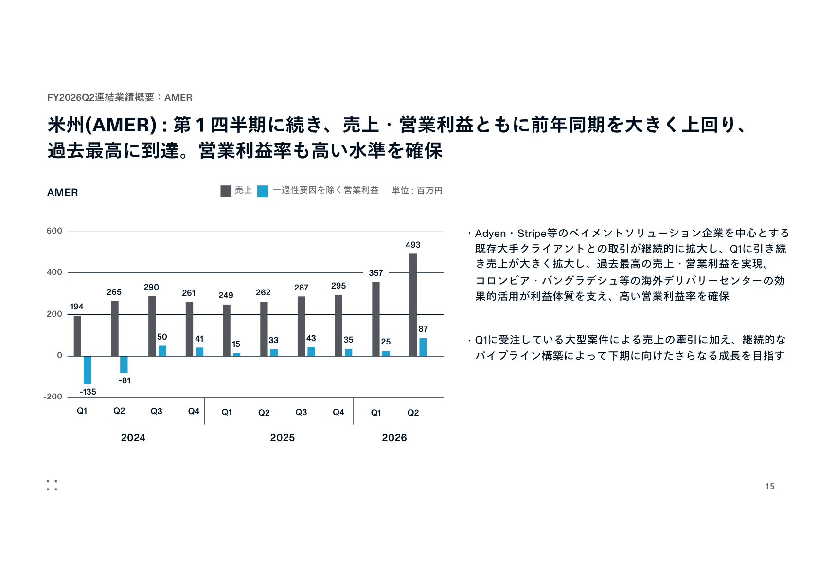 Slide 14