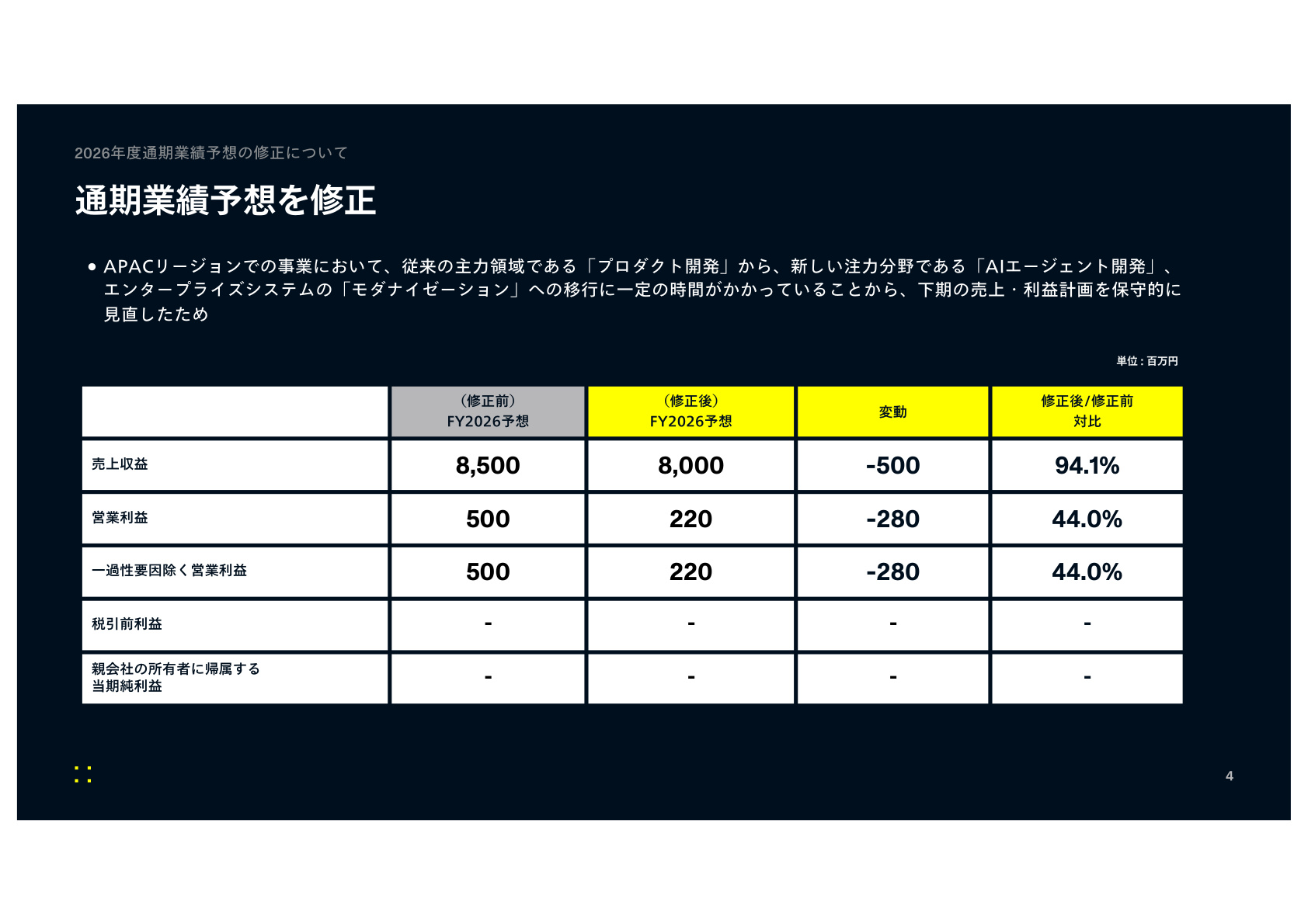 Slide 3