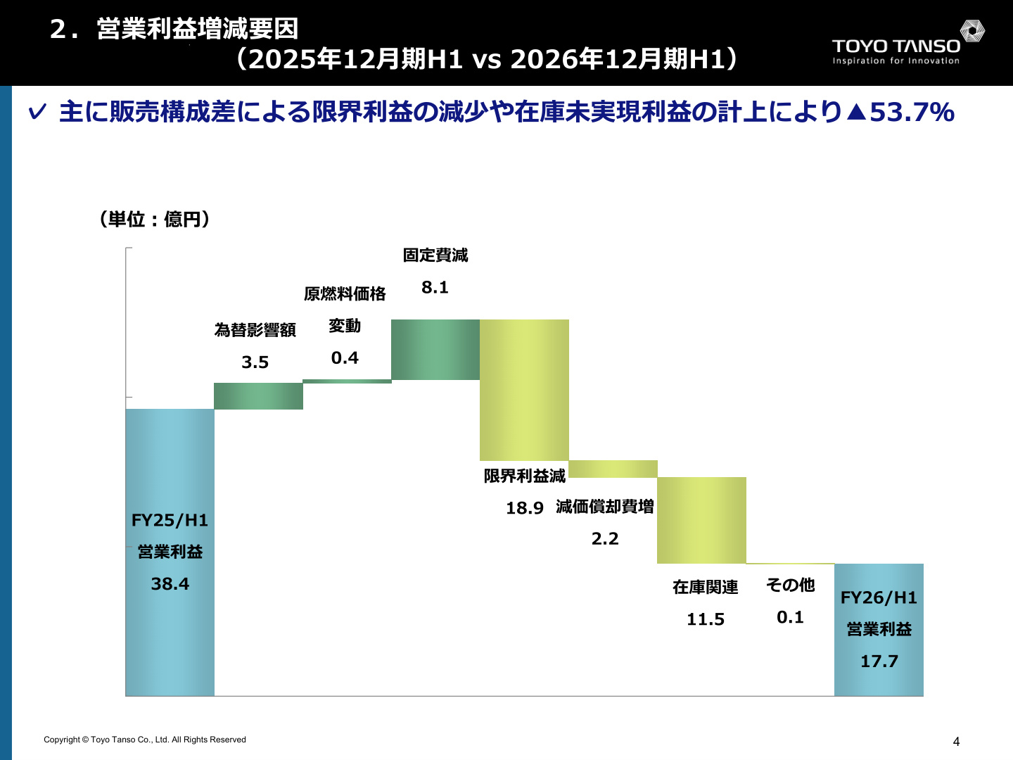 Slide 3