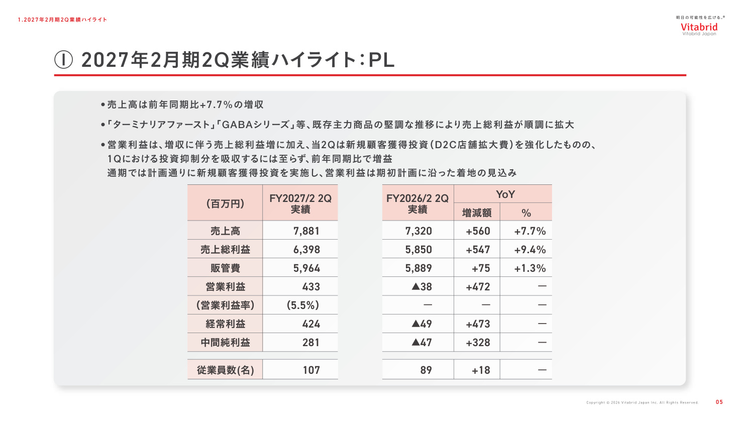 Slide 4