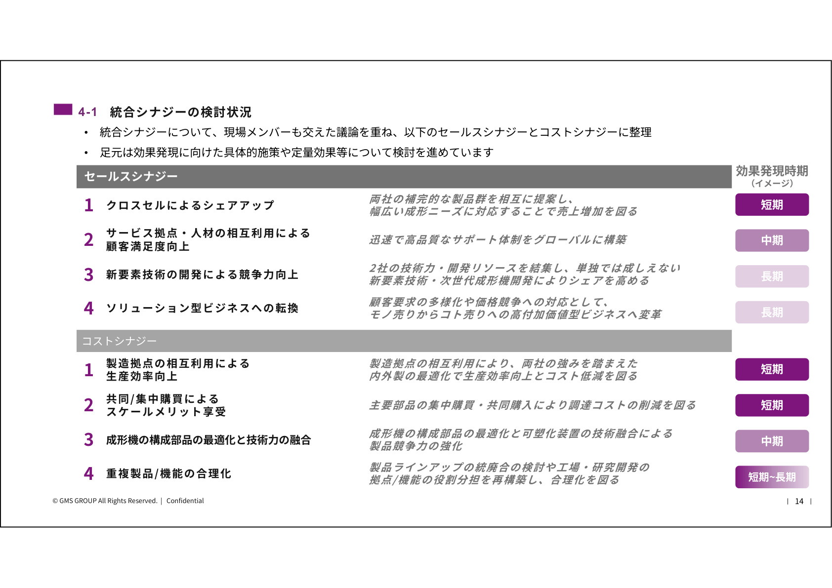 Slide 14