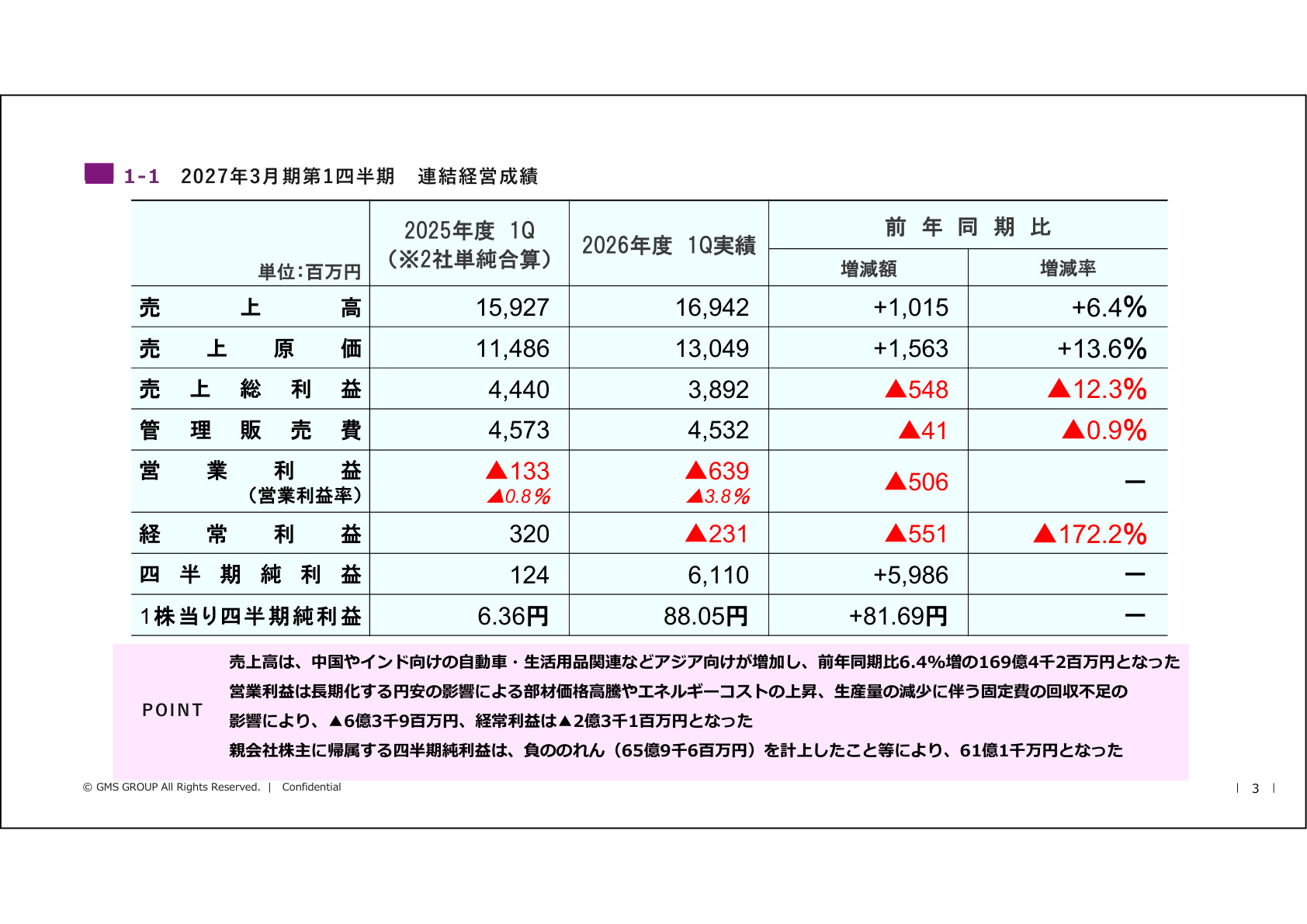 Slide 3