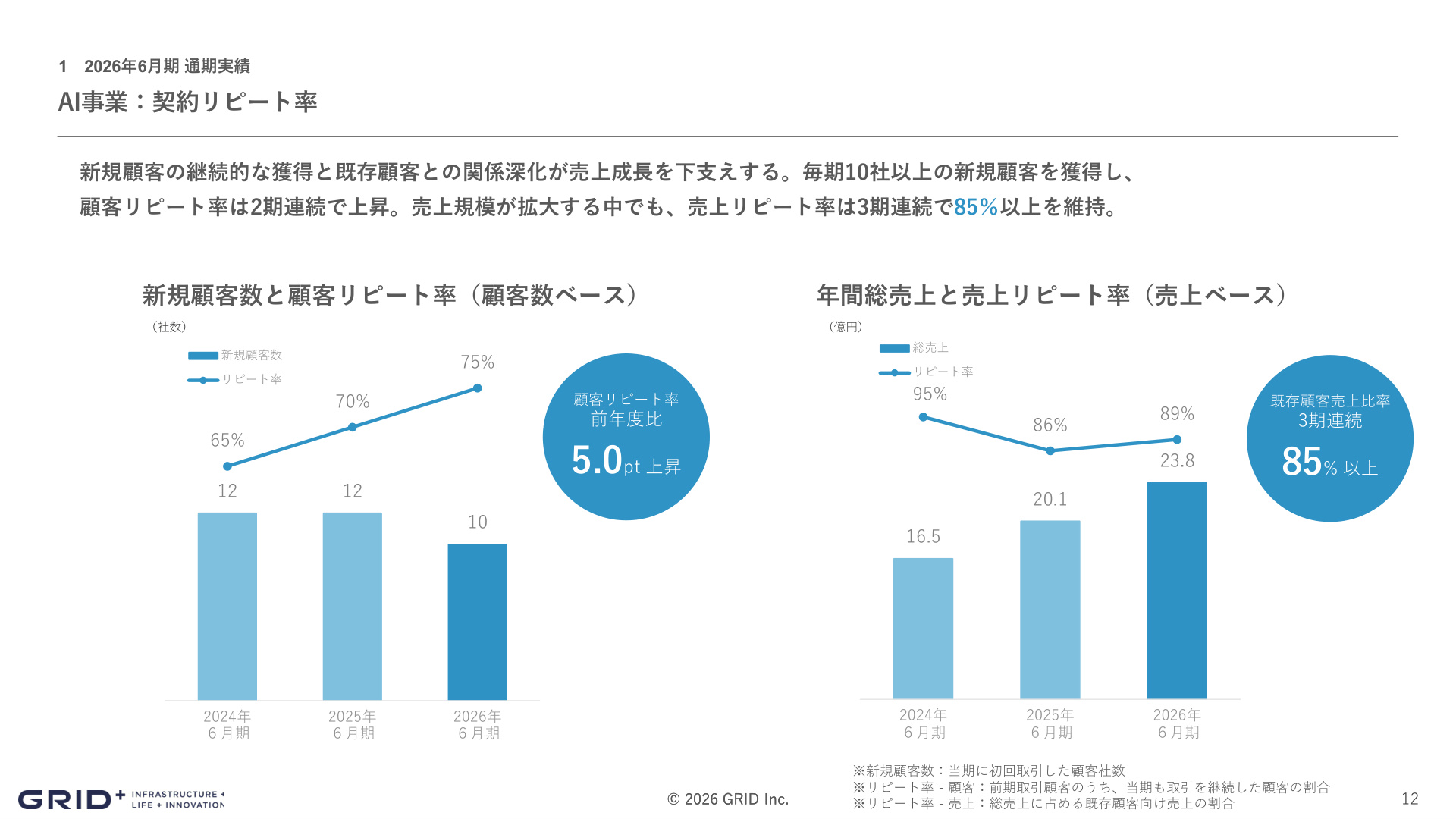 Slide 11