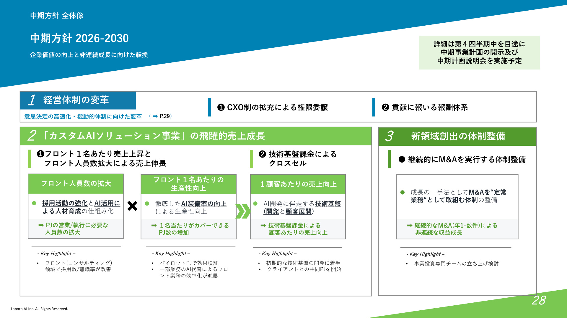 Slide 28