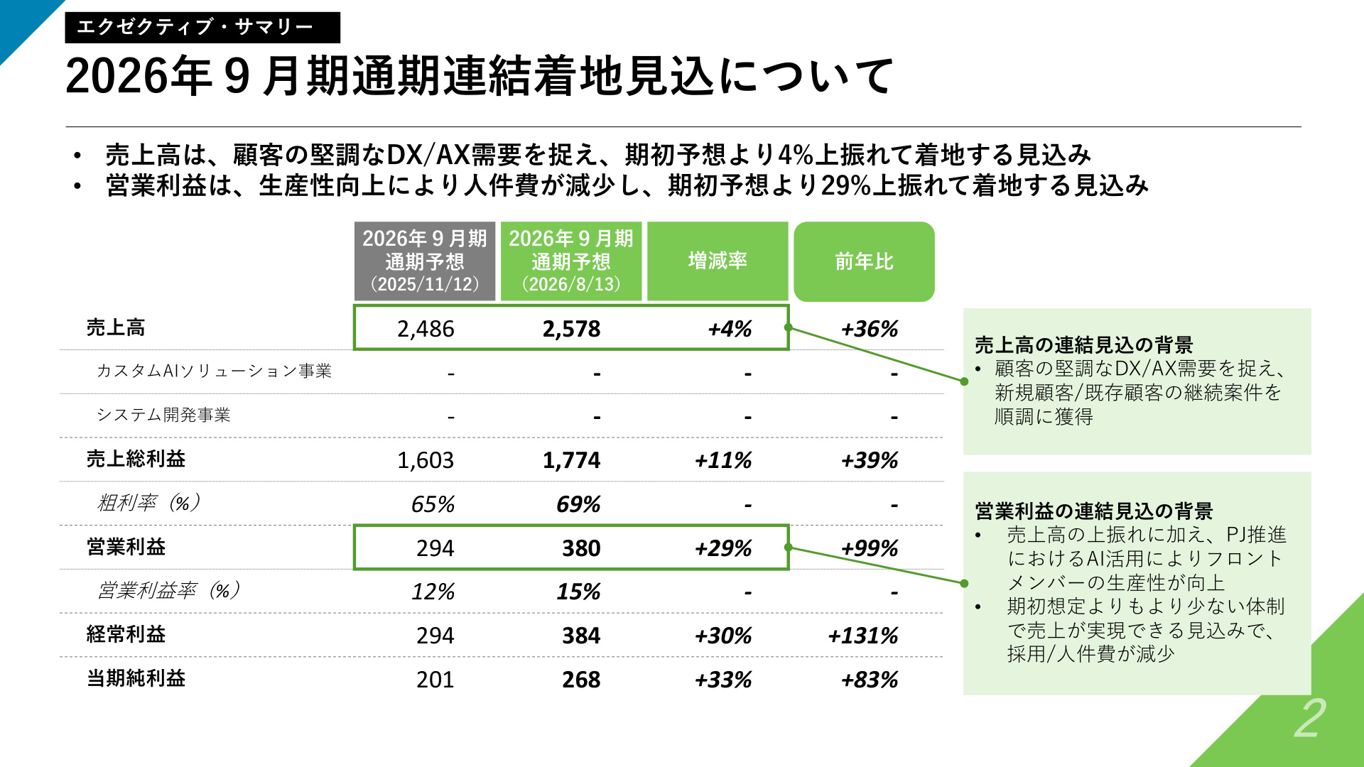 Slide 2
