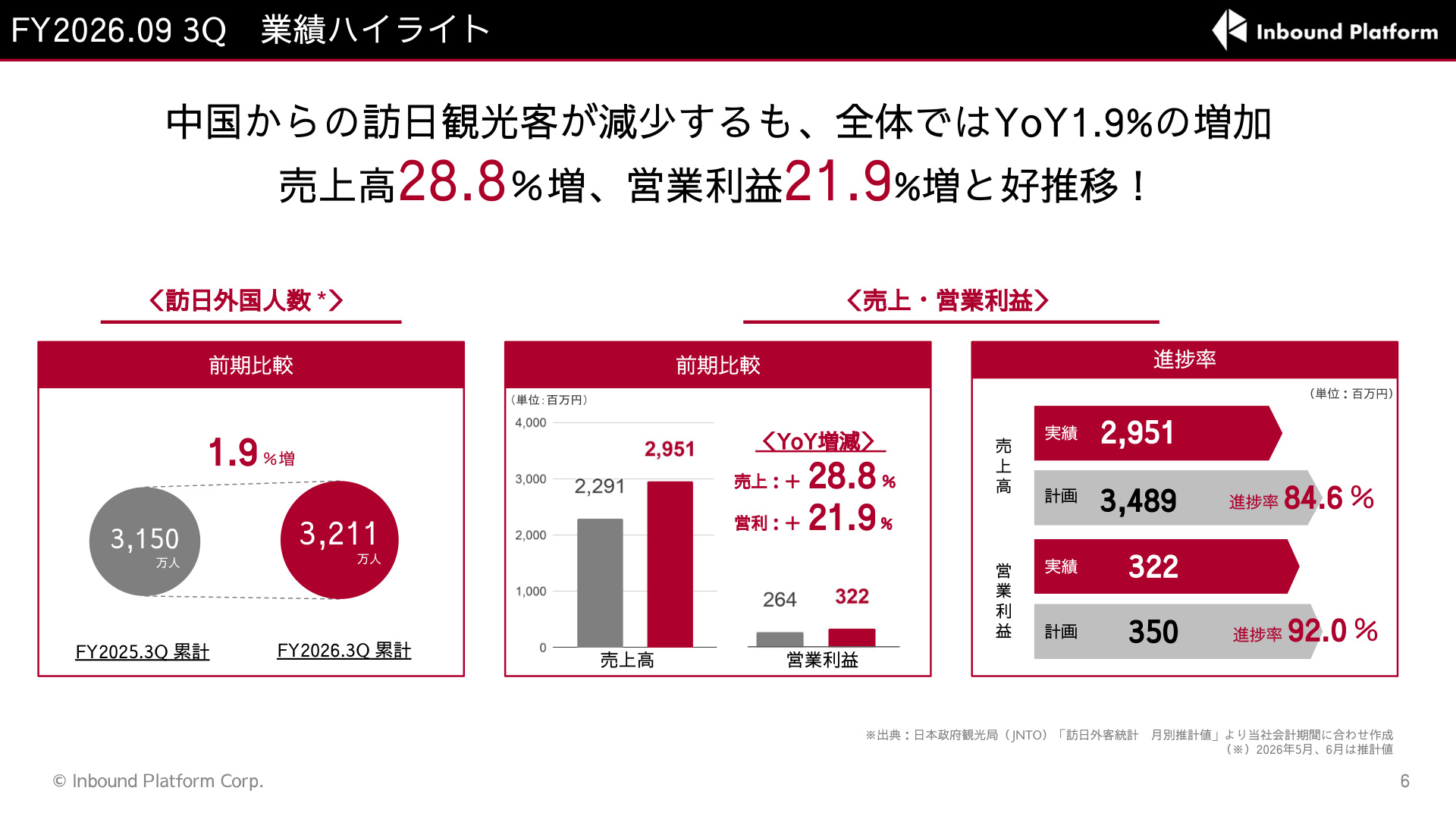 Slide 5