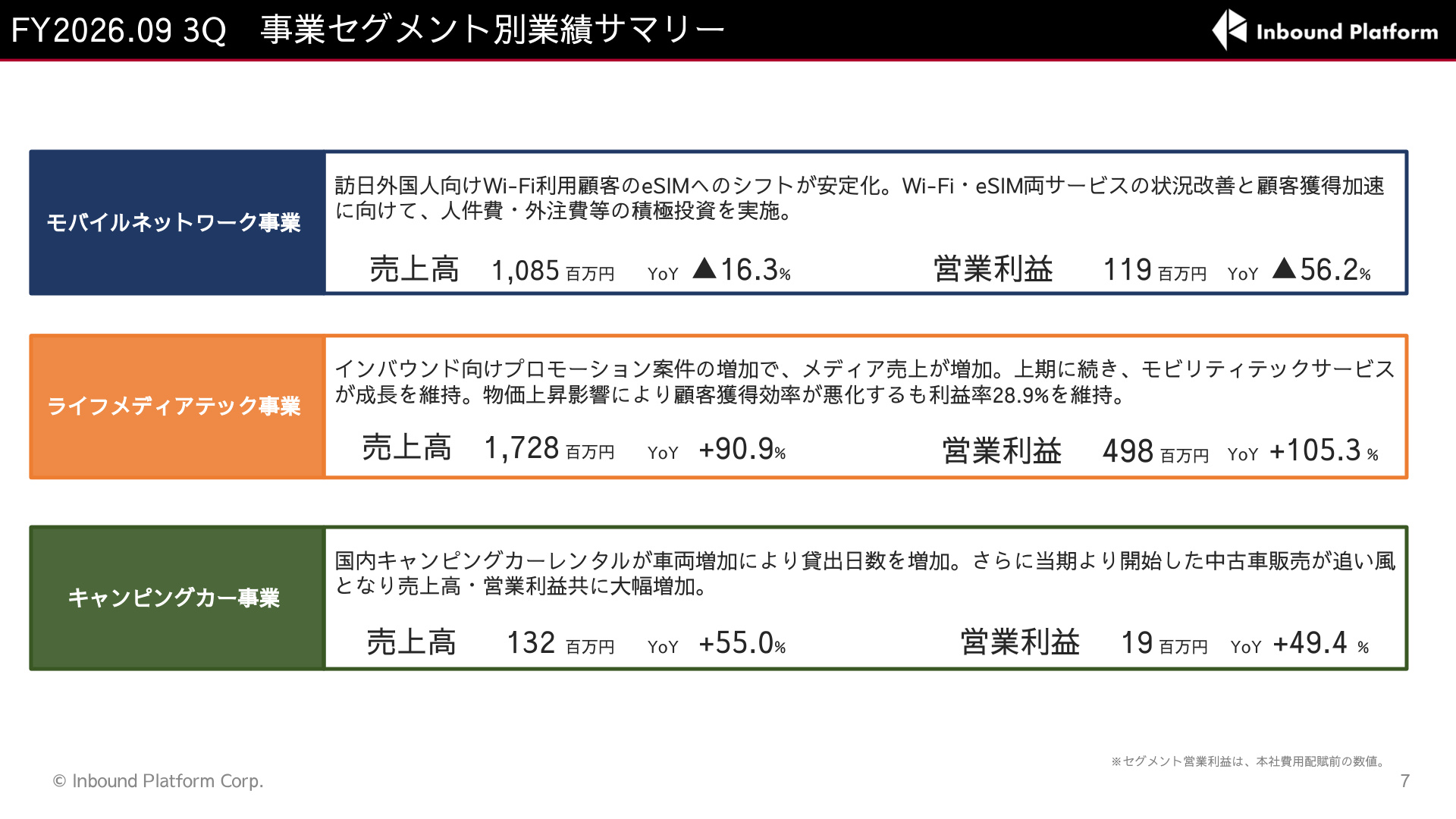 Slide 6