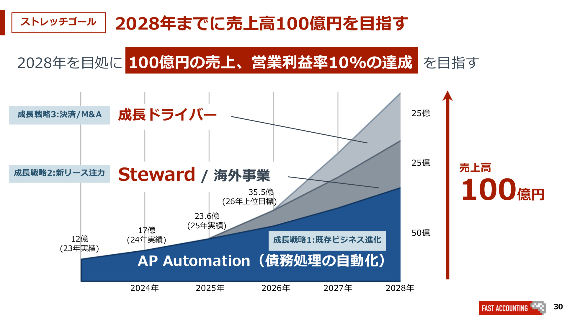 Slide 29