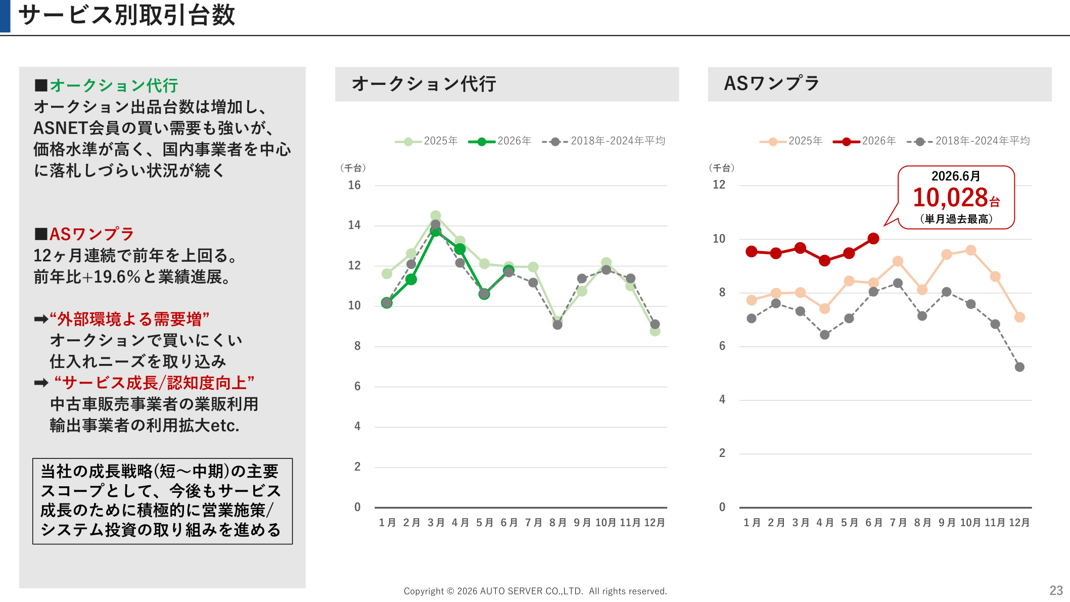 Slide 22