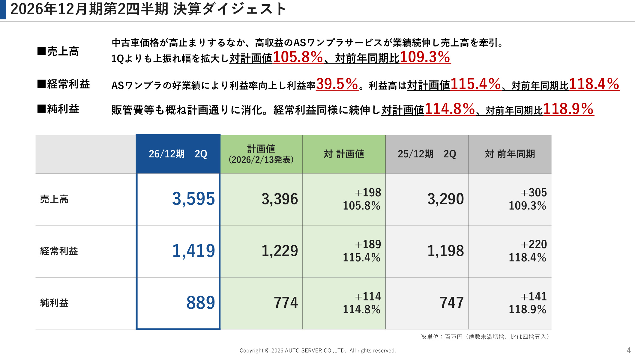 Slide 3