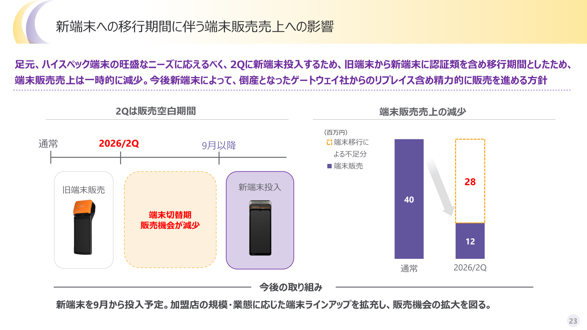 Slide 23