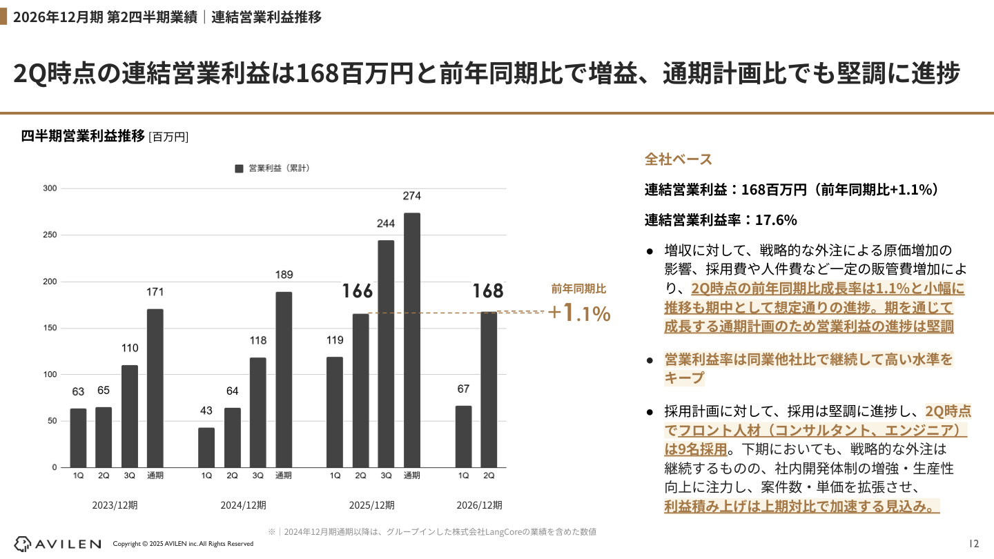 Slide 11