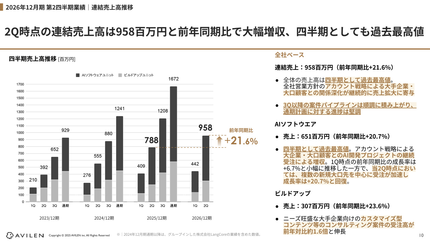 Slide 9