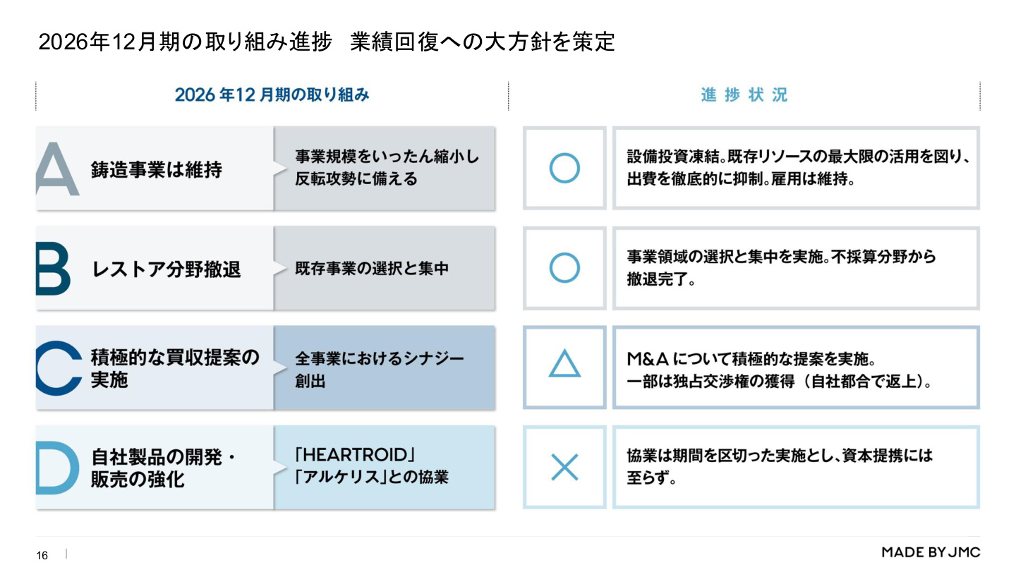 Slide 15