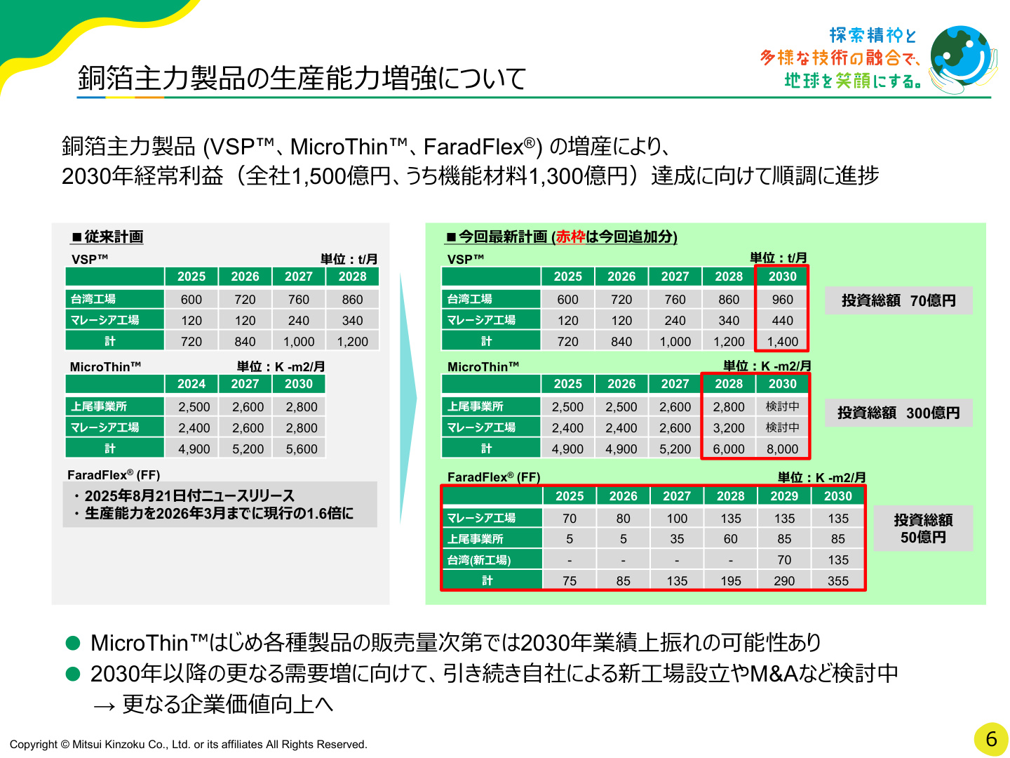 Slide 6