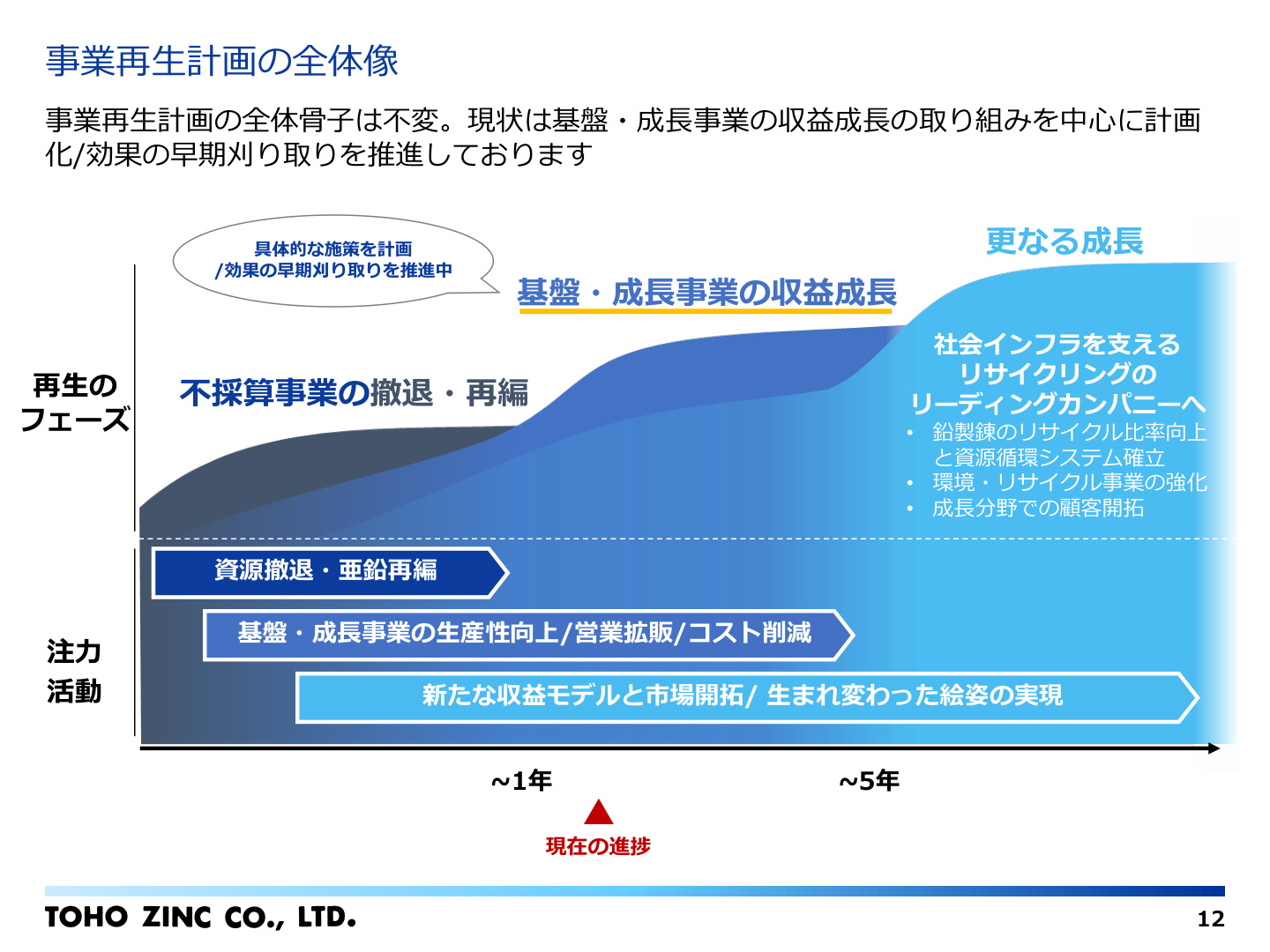 Slide 11