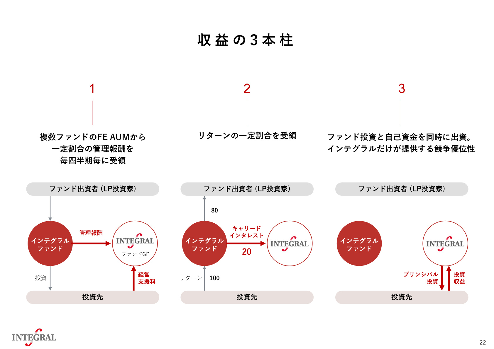 Slide 21