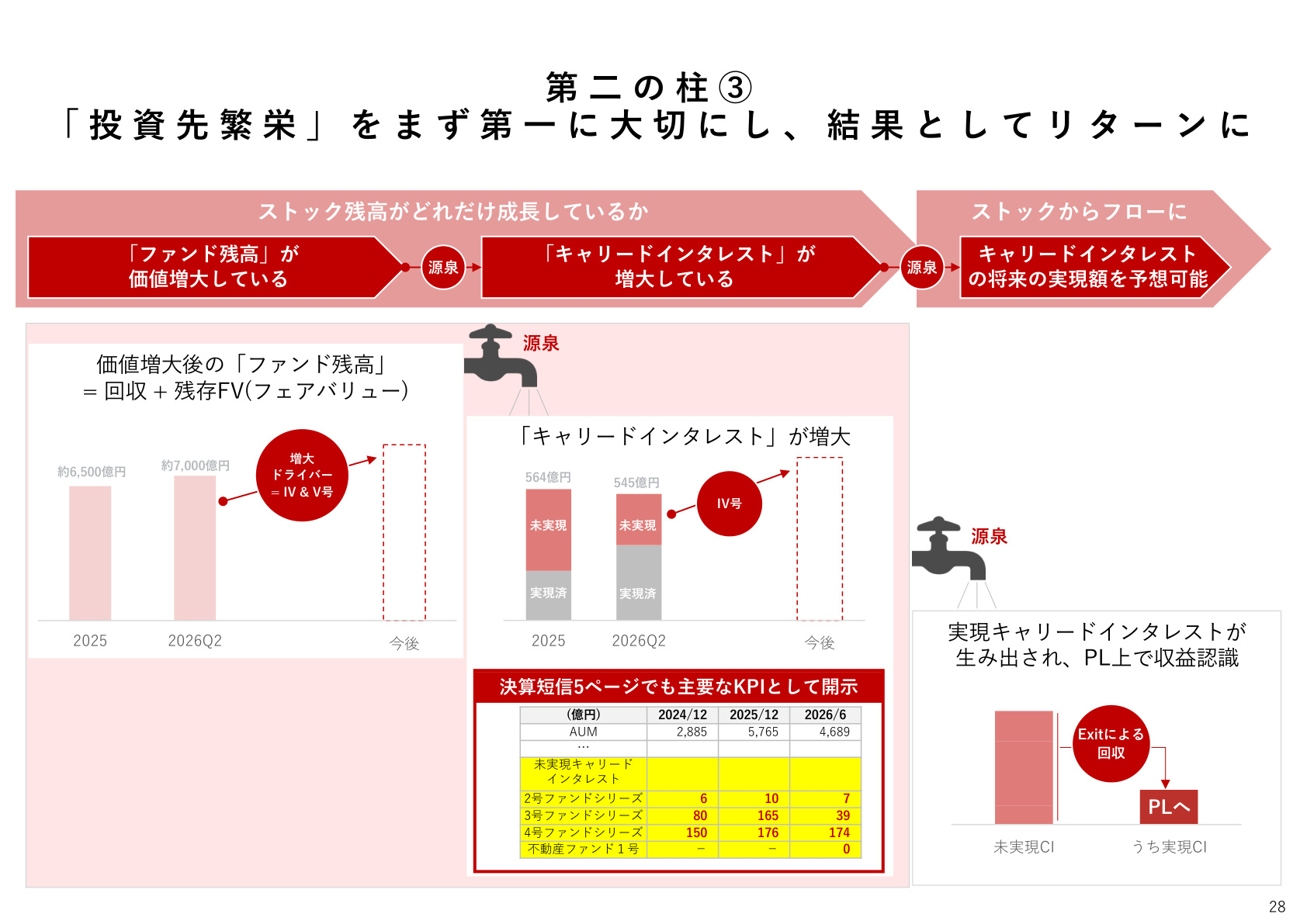 Slide 27