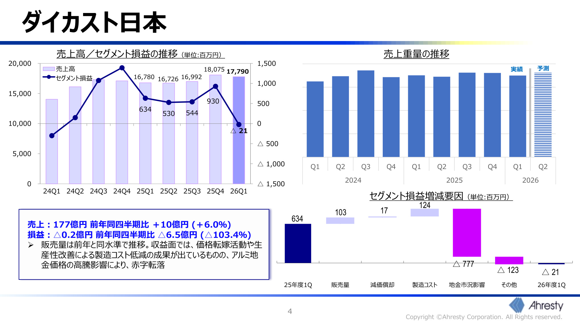 Slide 4