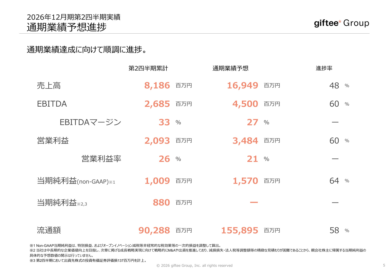 Slide 4