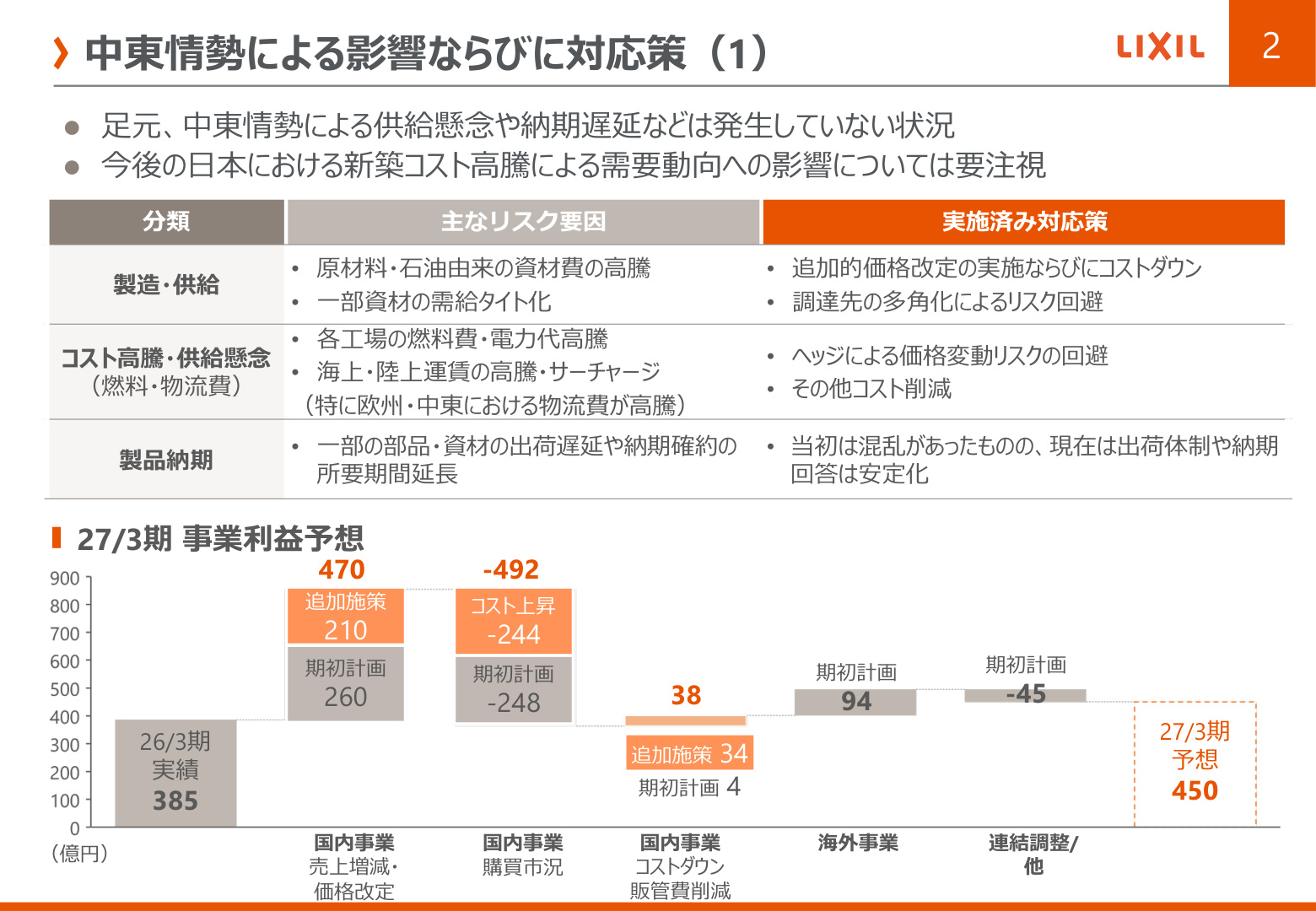 Slide 2
