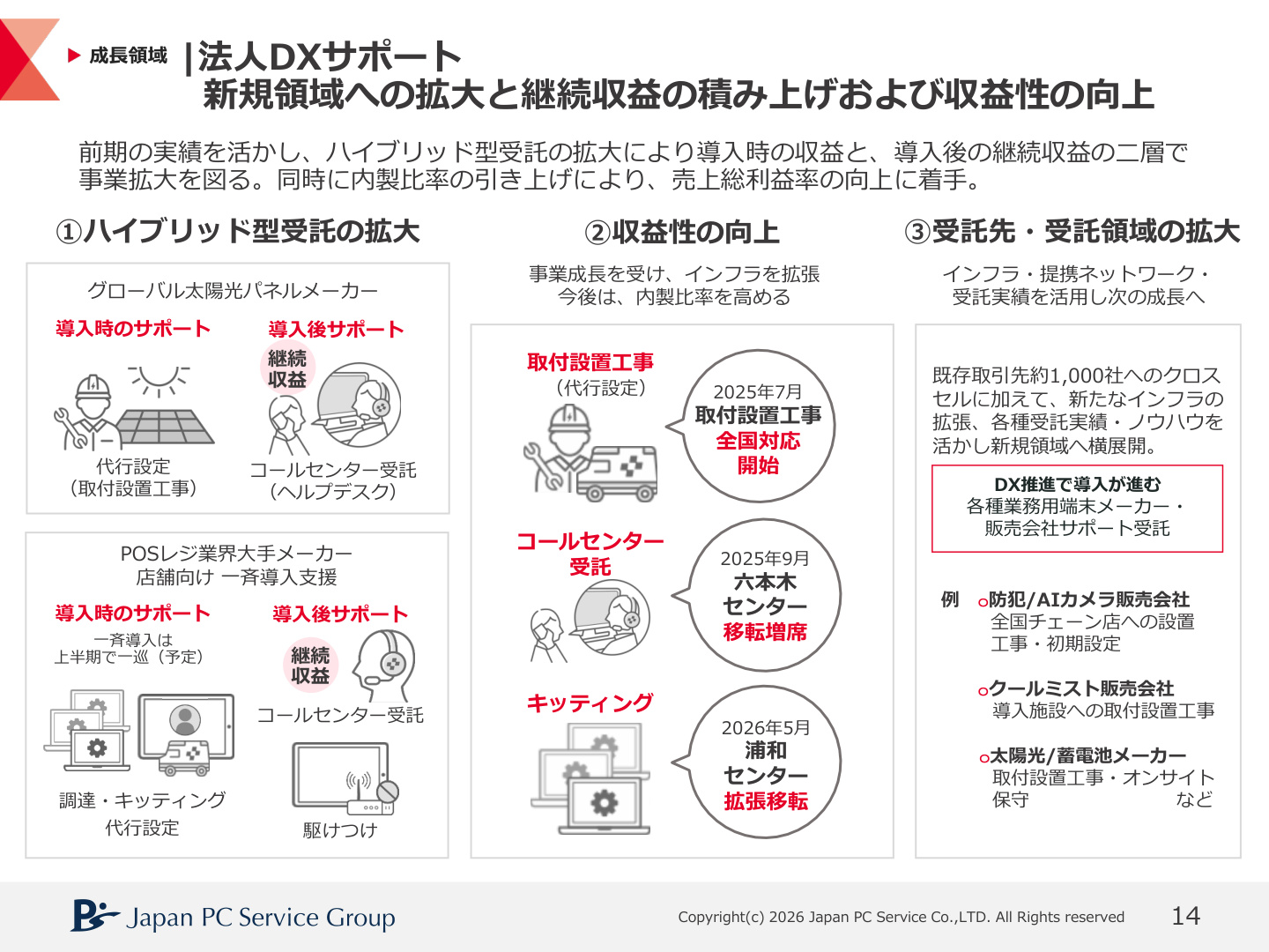 Slide 13