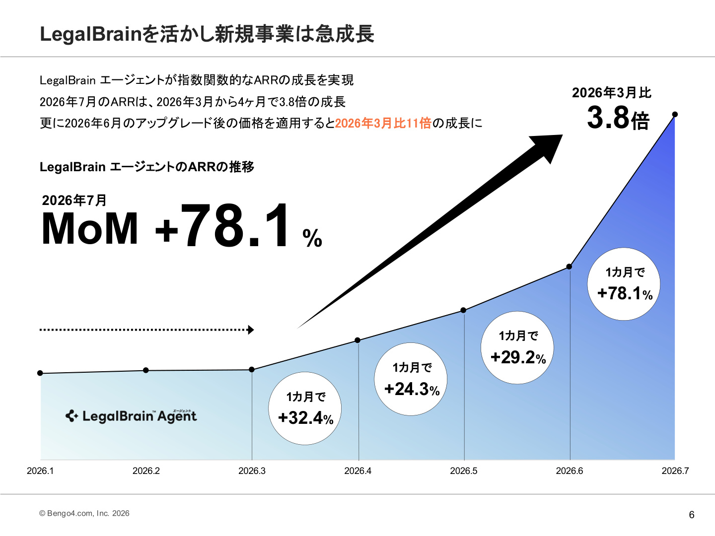 Slide 6