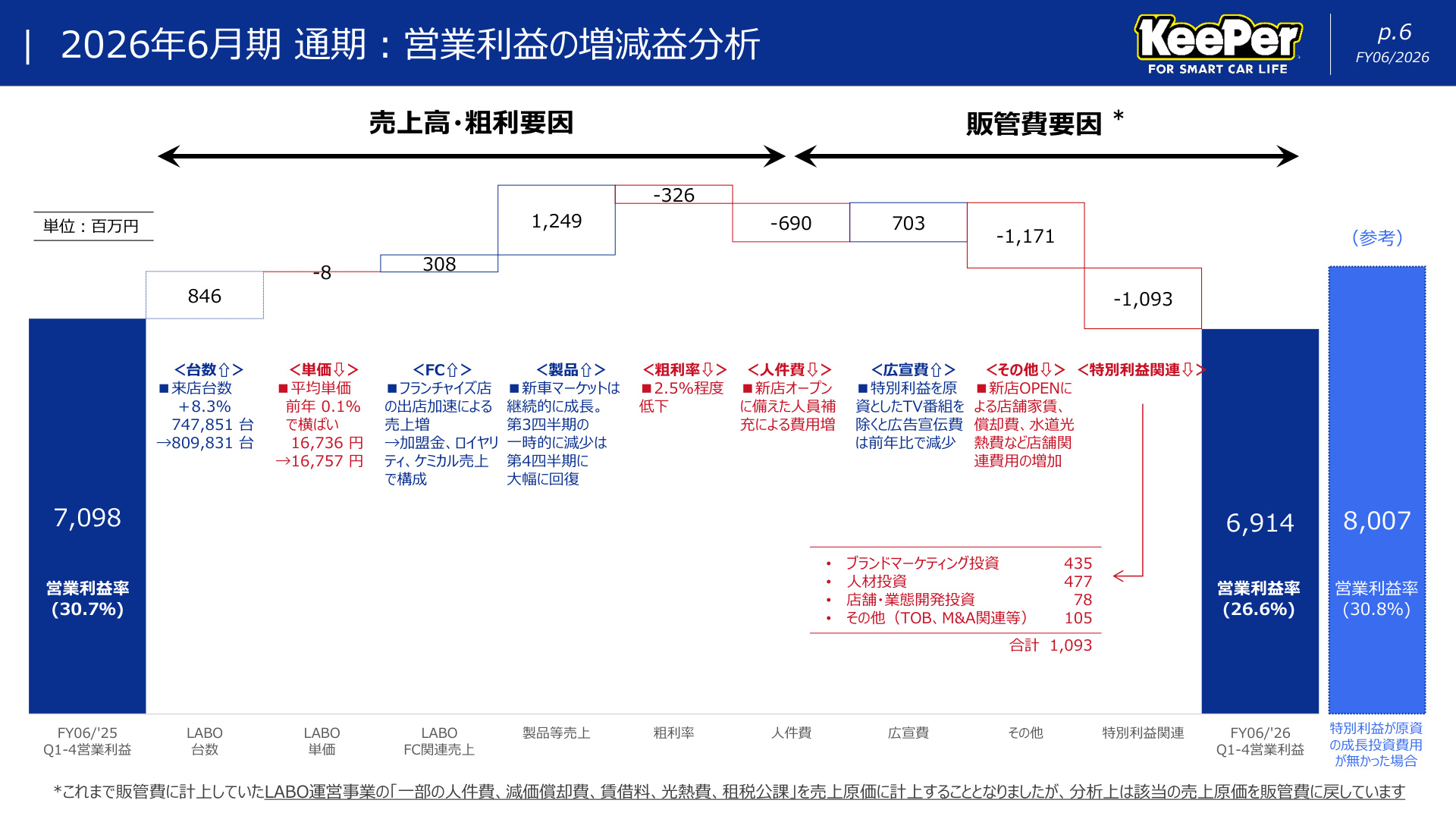 Slide 5