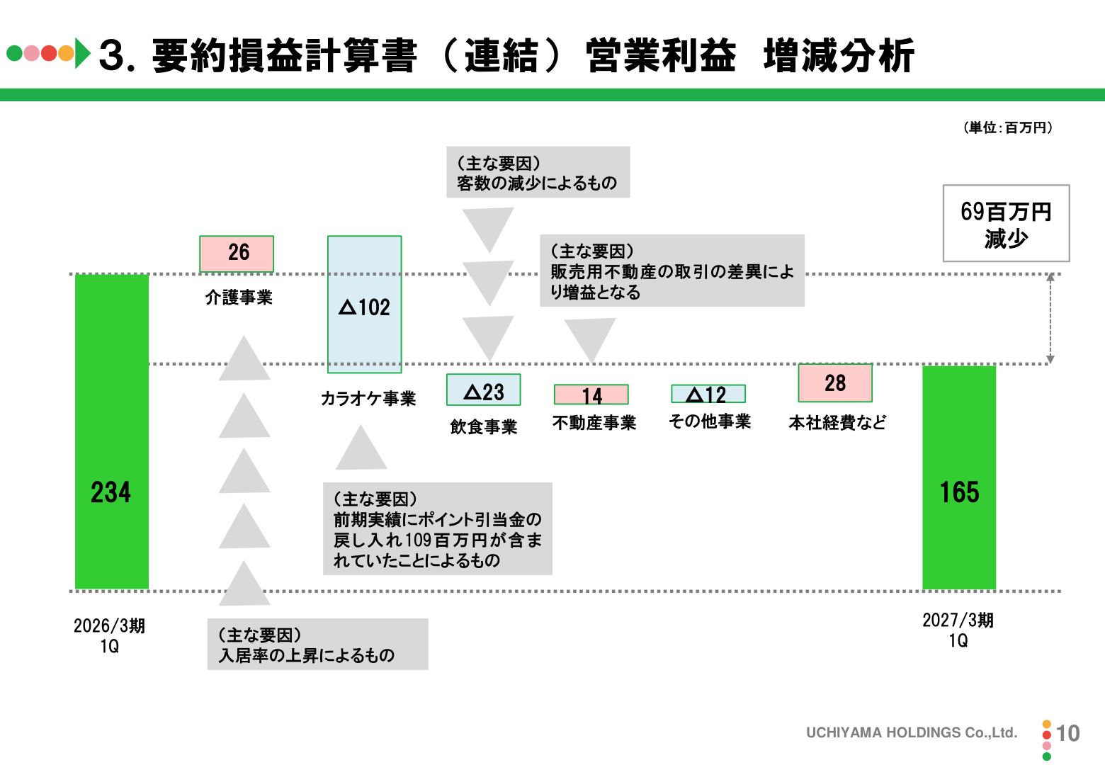 Slide 10