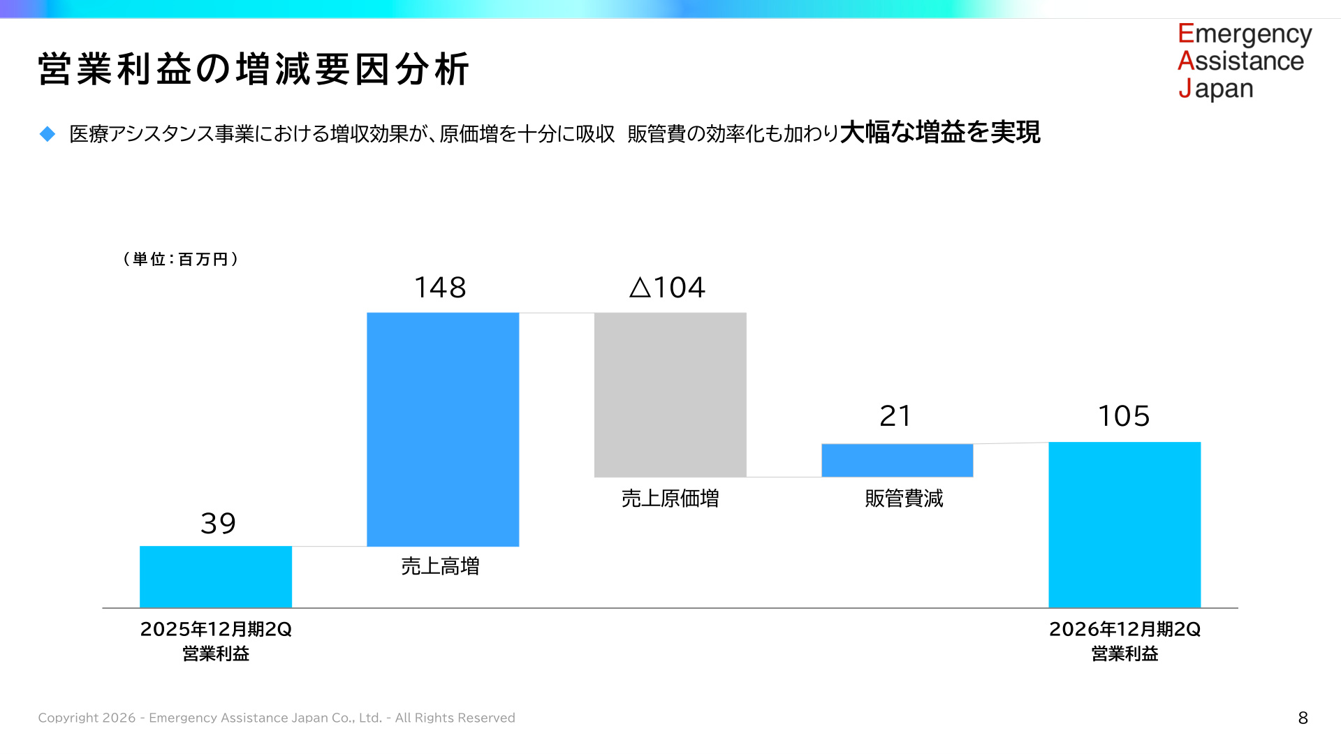 Slide 7