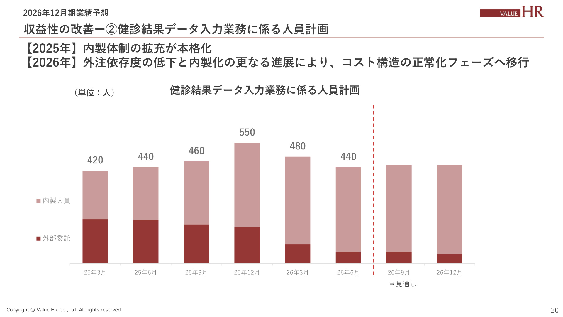 Slide 19