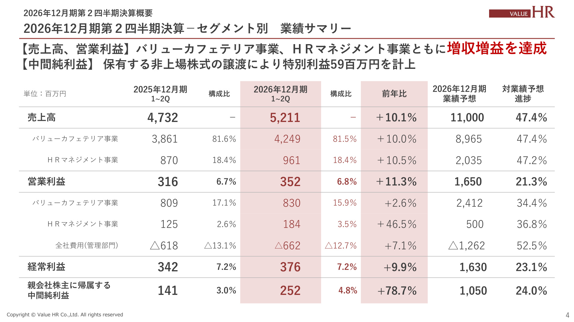 Slide 3