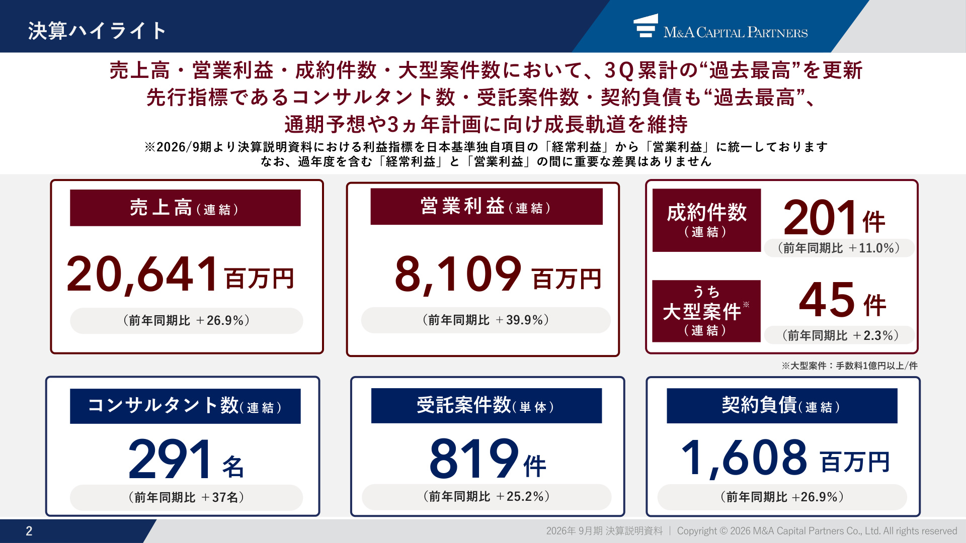 Slide 2