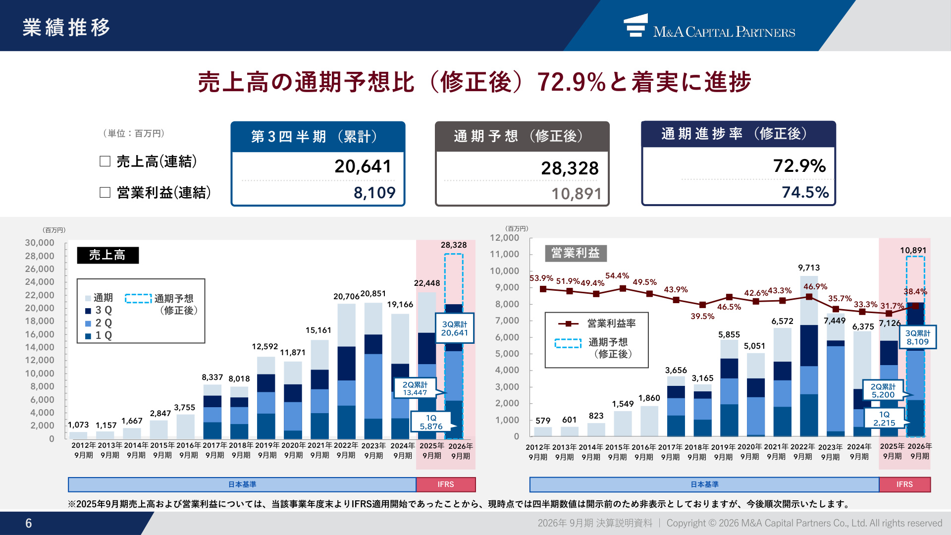 Slide 6